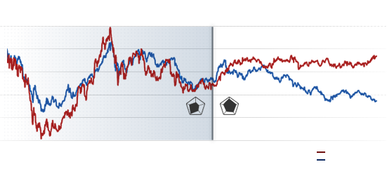 Finnalytics Portfolio Optimiser