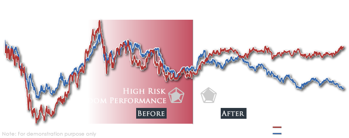 Finnalytics Portfolio Optimisation Engine